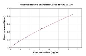 Representative standard curve for Human HNK-1ST ELISA kit (A313126)