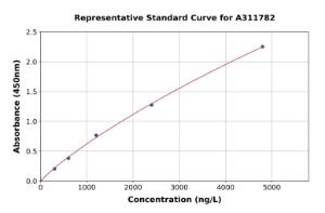 Representative standard curve for Human EGFL6 ELISA kit (A311782)