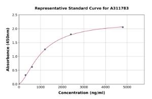 Representative standard curve for Human Statherin ELISA kit (A311783)