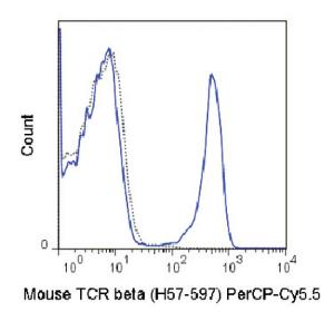 Anti-TRB Armenian Hamster Monoclonal Antibody (Peridinin Chlorophyll/Cy5.5®) [clone: H57-597]