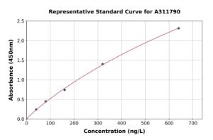 Representative standard curve for Mouse TNF alpha ELISA kit (A311790)