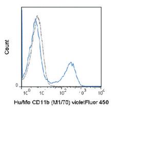 Anti-ITGAM Rat Monoclonal Antibody (violetFluor® 450) [clone: M1/70]