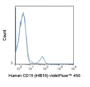 Anti-CD19 Mouse Monoclonal Antibody (violetFluor® 450) [clone: HIB19]