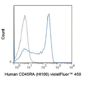 Anti-CD45RA Mouse Monoclonal Antibody (violetFluor® 450) [clone: HI100]