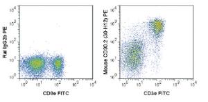 Anti-Thy1.2 Rat Monoclonal Antibody (violetFluor® 450) [clone: 30-H12]