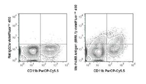 Anti-EMR1 Rat monoclonal antibody violetFluor® 450 [clone: BM8.1]