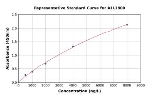 Representative standard curve for Human GRK6 ELISA kit (A311800)