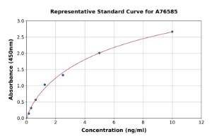 Representative standard curve for Mouse Galectin 7 ELISA kit (A76585)