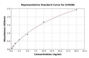 Representative standard curve for Human Galectin 8 ml Gal-8 ELISA kit (A76586)