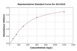 Representative standard curve for Human ARH ELISA kit (A311810)