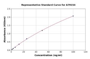 Representative standard curve for Mouse Complement C4 ELISA kit (A79154)