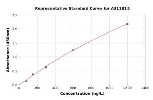 Representative standard curve for Human PCSK5 ELISA kit (A311815)