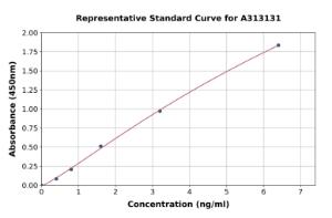 Representative standard curve for mouse BDNF ELISA kit (A313131)