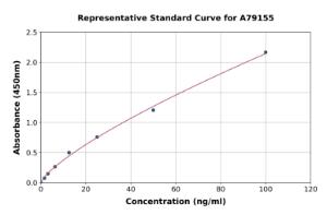 Representative standard curve for Human Complement C4a ELISA kit (A79155)