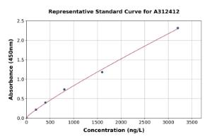 Representative standard curve for Human EMILIN2 ELISA kit (A312412)