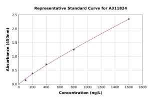 Representative standard curve for Human PACAP-38 ELISA kit (A311824)