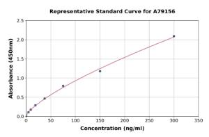 Representative standard curve for Human Complement C4b ELISA kit (A79156)