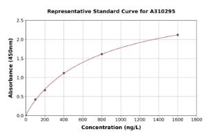 Representative standard curve for Human B1R ELISA kit (A310295)