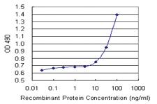 Anti-CXCL1 Mouse Monoclonal Antibody (Biotin)