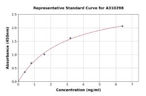 Representative standard curve for Human SYT11 ELISA kit (A310298)