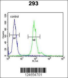 Anti-ID4 Rabbit Polyclonal Antibody (APC (Allophycocyanin))