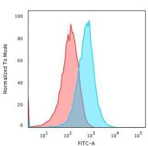 Anti-TNF alpha Mouse Monoclonal Antibody [clone: TNFA/1172]