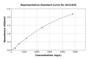 Representative standard curve for Human DCST2 ELISA kit (A312420)