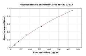 Representative standard curve for Human Transferrin Receptor 2/TFR2 ELISA kit (A312423)