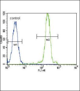 Anti-LPL Rabbit Polyclonal Antibody (APC (Allophycocyanin))