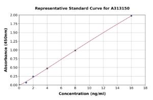 Representative standard curve for human MMTAG2 ELISA kit (A313150)