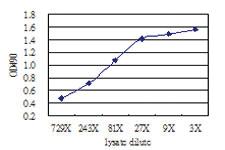 Anti-ALPPL2 Antibody Pair