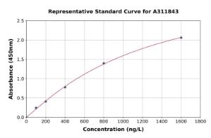 Representative standard curve for Human CD39 ELISA kit (A311843)