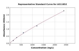 Representative standard curve for Mouse MUC2 ELISA kit (A311852)