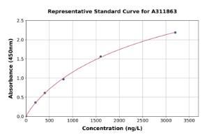 Representative standard curve for Human ACOX1/AOX ELISA kit (A311863)