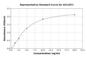 Representative standard curve for Human IL-18BP ELISA kit (A311871)