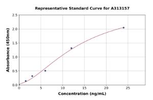 Representative standard curve for mouse Pentraxin 3/PTX3 ELISA kit (A313157)