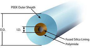 PEEKsil™ tubing