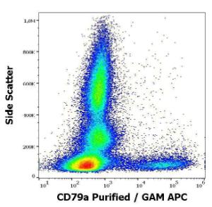 Flow cytometry surface staining pattern of human peripheral whole blood stained using Anti-CD79a Antibody [ZL74] (A254408) (concentration in sample 5  µg/ml, GAM APC)