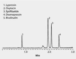 Ascentis® express RP-Amide, 2.7 micron guard cartridge