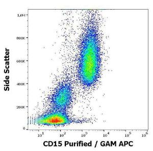 Anti-CD15 Mouse Monoclonal Antibody [clone: W6D3]