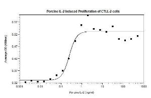 Porcine IL-2