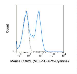 Anti-SELL Rat Monoclonal Antibody (APC-Cyanine7) [clone: MEL-14]