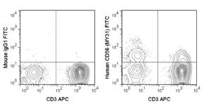 Anti-NCAM Mouse Monoclonal Antibody (FITC) [clone: MY31]