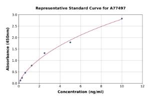 Representative standard curve for Human VLDL Receptor/VLDL-R ELISA kit (A77497)