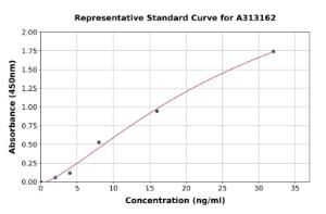 Representative standard curve for human Beclin 1 ELISA kit (A313162)