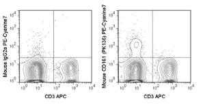 Anti-KLRB1 Mouse Monoclonal Antibody (PE-Cyanine7) [clone: PK136]