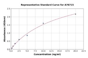 Representative standard curve for Human HSP70 1A/HSP72 ELISA kit (A76715)