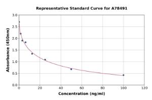 Representative standard curve for Human Glycosaminoglycan ELISA kit (A78491)