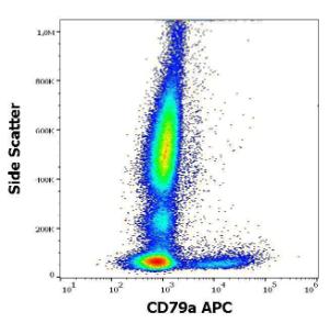 Flow cytometric analysis of human peripheral whole blood stained with Anti-CD79a Antibody [ZL7.4] (APC) (10µl reagent per 100µl of peripheral whole blood)