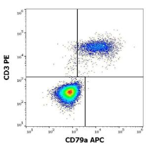 Flow cytometry multicolor surface staining of human lymphocytes stained using Anti-CD79a Antibody [ZL7.4] (APC) (10µl reagent per 100µl of peripheral whole blood) and Anti-CD3 Antibody [UCHT1] (PE) (20µl reagent per 100µl of peripheral whole blood)